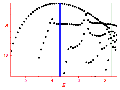 Strength function log